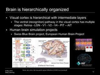 6 May 2019
Deep Learning
Brain is hierarchically organized
 Visual cortex is hierarchical with intermediate layers
 The ventral (recognition) pathway in the visual cortex has multiple
stages: Retina - LGN - V1 - V2 - V4 - PIT – AIT
 Human brain simulation projects
 Swiss Blue Brain project, European Human Brain Project
72
Source: Jann LeCun, http://www.pamitc.org/cvpr15/files/lecun-20150610-cvpr-keynote.pdf
 