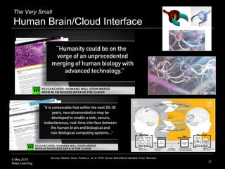 6 May 2019
Deep Learning
The Very Small
Human Brain/Cloud Interface
77
Sources: Martins, Swan, Freitas Jr., et. al. 2019. Human Brain/Cloud Interface. Front. Neurosci.
 