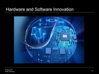 6 May 2019
Deep Learning
Hardware and Software Innovation
84
 