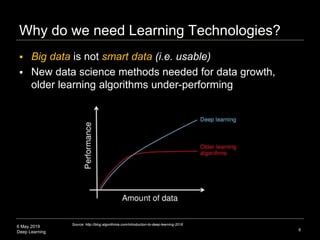 6 May 2019
Deep Learning
Why do we need Learning Technologies?
8
 Big data is not smart data (i.e. usable)
 New data science methods needed for data growth,
older learning algorithms under-performing
Source: http://blog.algorithmia.com/introduction-to-deep-learning-2016
 