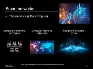 6 May 2019
Deep Learning
Smart networks
 The network is the computer
92
Source: https://towardsdatascience.com/a-weird-introduction-to-deep-learning-7828803693b0
Computing networks
2015+
Computer networking
1970-1980
Computer networks
1990-2010
 
