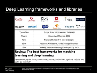 6 May 2019
Deep Learning
Deep Learning frameworks and libraries
94
Source: http://www.infoworld.com/article/3163525/analytics/review-the-best-frameworks-for-machine-learning-and-deep-
learning.html#tk.ifw-ifwsb
 