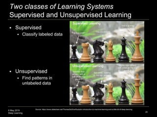 6 May 2019
Deep Learning
Two classes of Learning Systems
Supervised and Unsupervised Learning
 Supervised
 Classify labe...