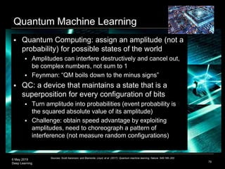 6 May 2019
Deep Learning
Quantum Machine Learning
79
 Quantum Computing: assign an amplitude (not a
probability) for poss...