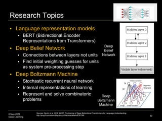 6 May 2019
Deep Learning
Research Topics
82
Sources: Devlin et al. 2018. BERT: Pre-training of Deep Bidirectional Transfor...