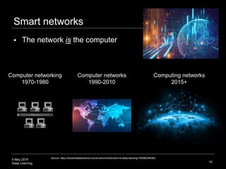 6 May 2019
Deep Learning
Smart networks
 The network is the computer
92
Source: https://towardsdatascience.com/a-weird-in...