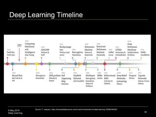6 May 2019
Deep Learning
Deep Learning Timeline
98
Source: F. Vazquez, https://towardsdatascience.com/a-weird-introduction...