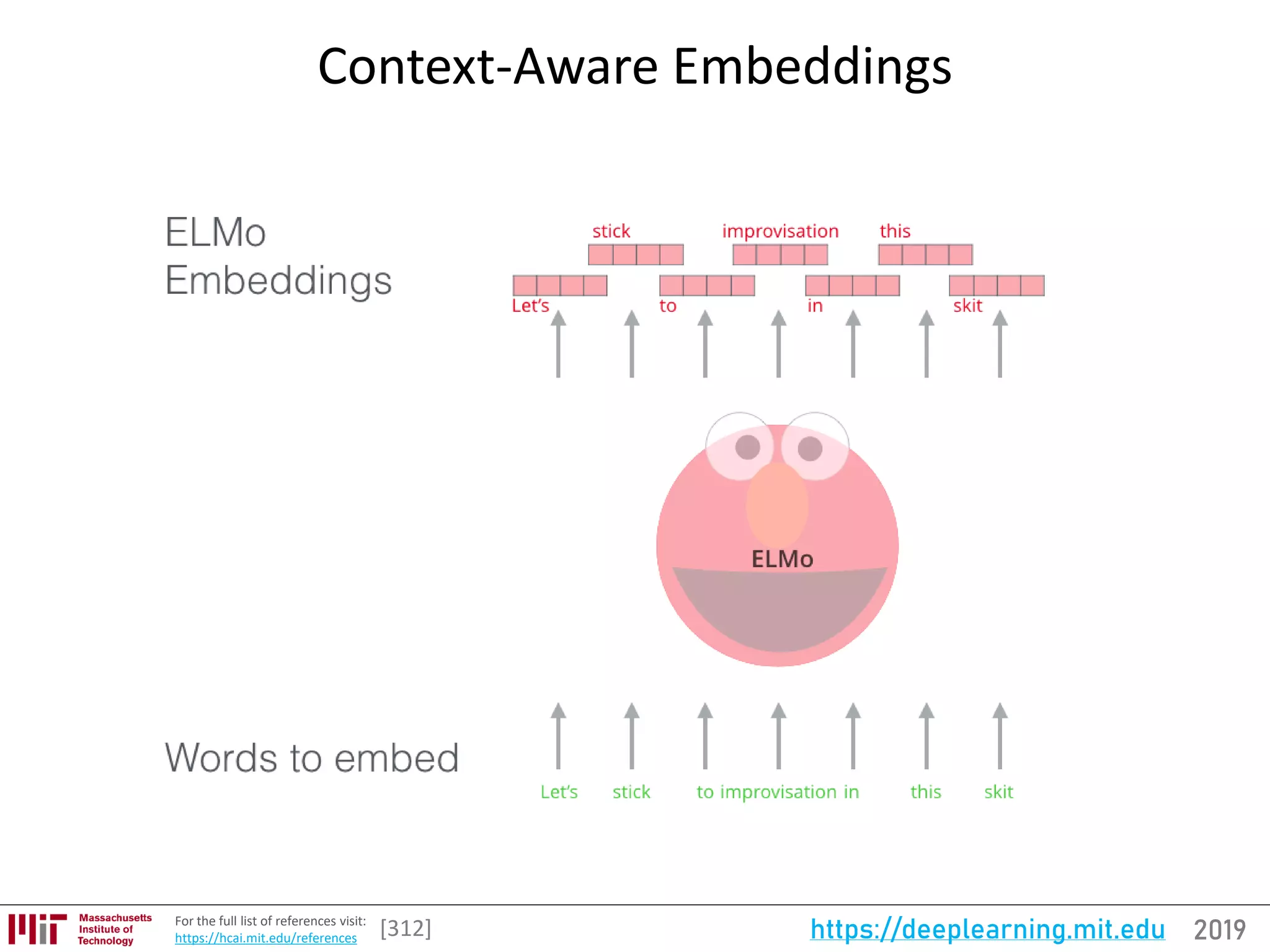 2019https://deeplearning.mit.eduFor the full list of references visit:
https://hcai.mit.edu/references
Context-Aware Embeddings
[312]
 