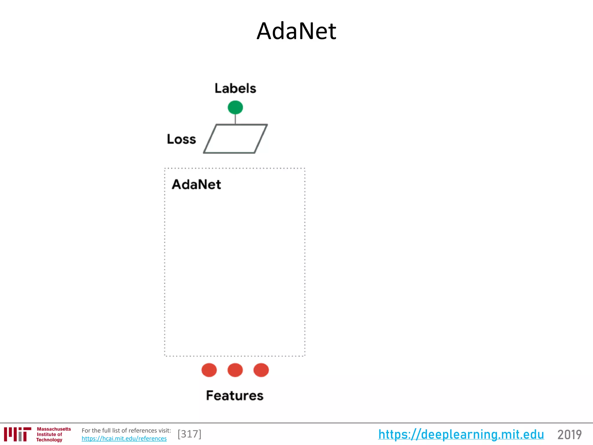2019https://deeplearning.mit.eduFor the full list of references visit:
https://hcai.mit.edu/references
AdaNet
[317]
 
