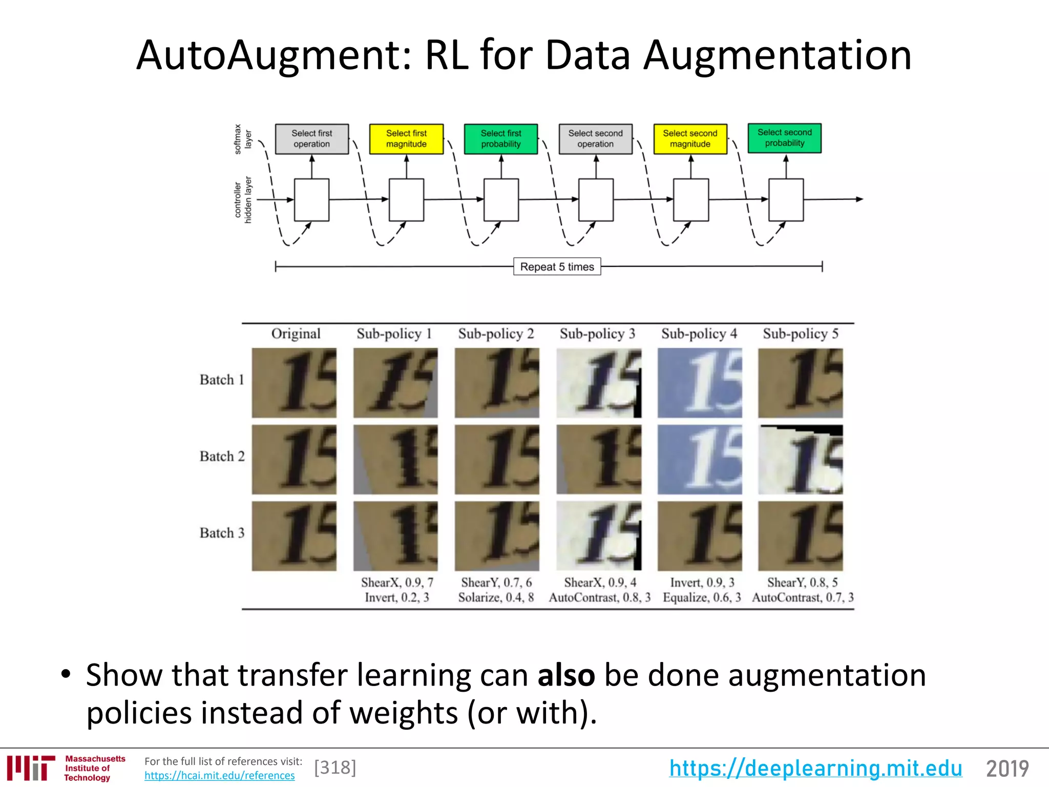 2019https://deeplearning.mit.eduFor the full list of references visit:
https://hcai.mit.edu/references
AutoAugment: RL for Data Augmentation
[318]
• Show that transfer learning can also be done augmentation
policies instead of weights (or with).
 