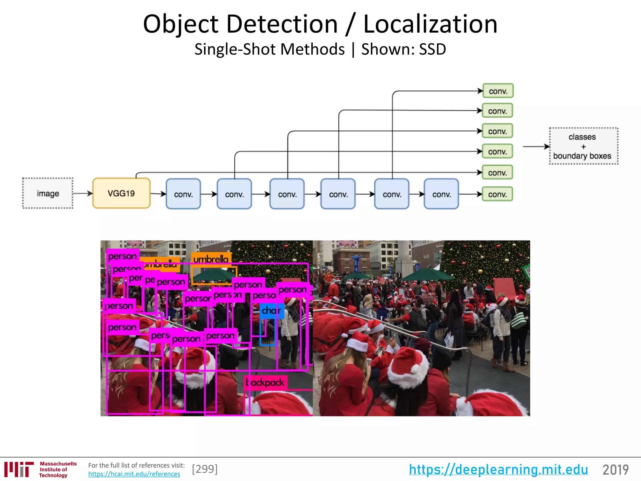 2019https://deeplearning.mit.eduFor the full list of references visit:
https://hcai.mit.edu/references
Object Detection / Localization
Single-Shot Methods | Shown: SSD
[299]
 