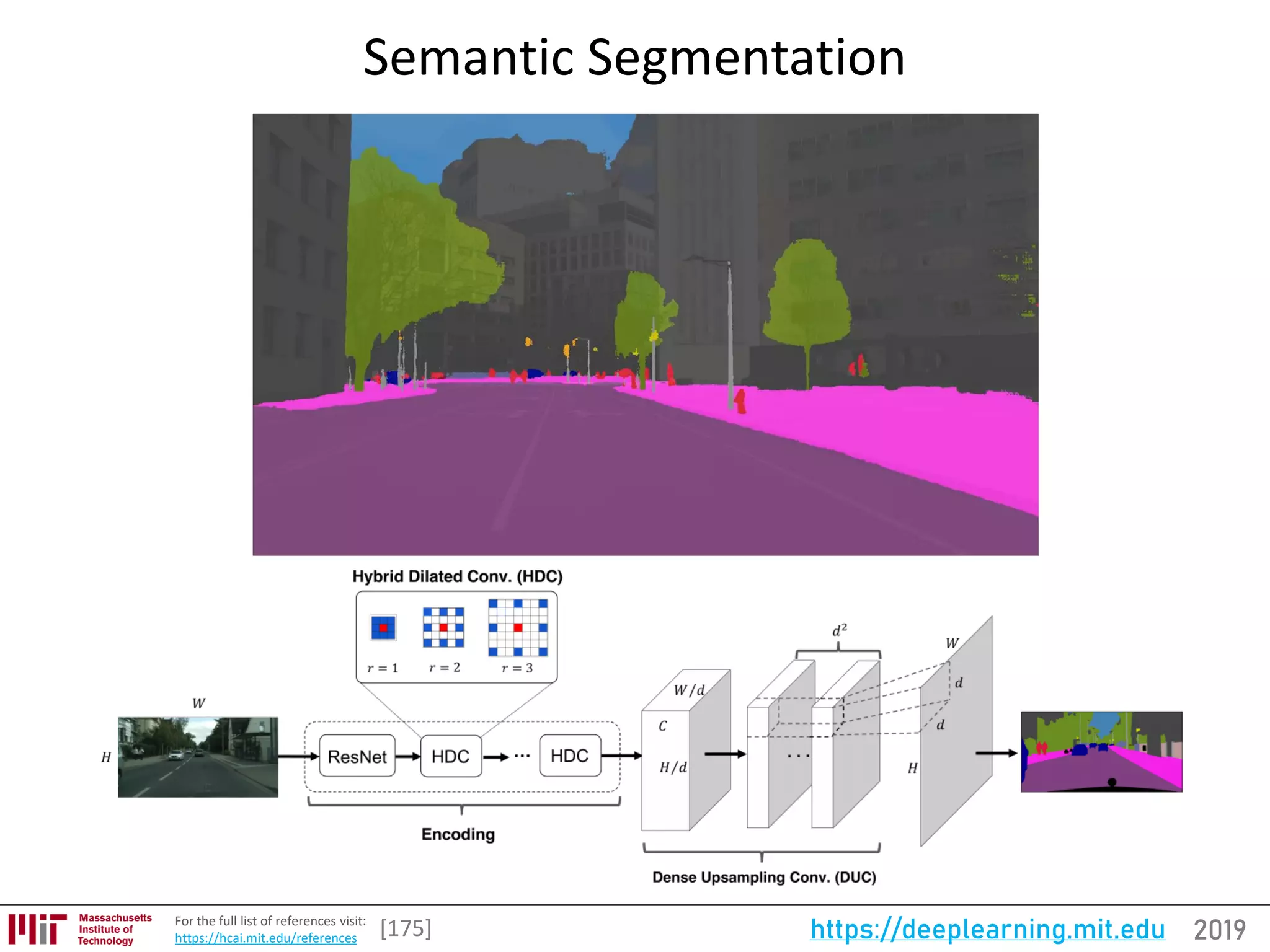 2019https://deeplearning.mit.eduFor the full list of references visit:
https://hcai.mit.edu/references
Semantic Segmentation
[175]
 