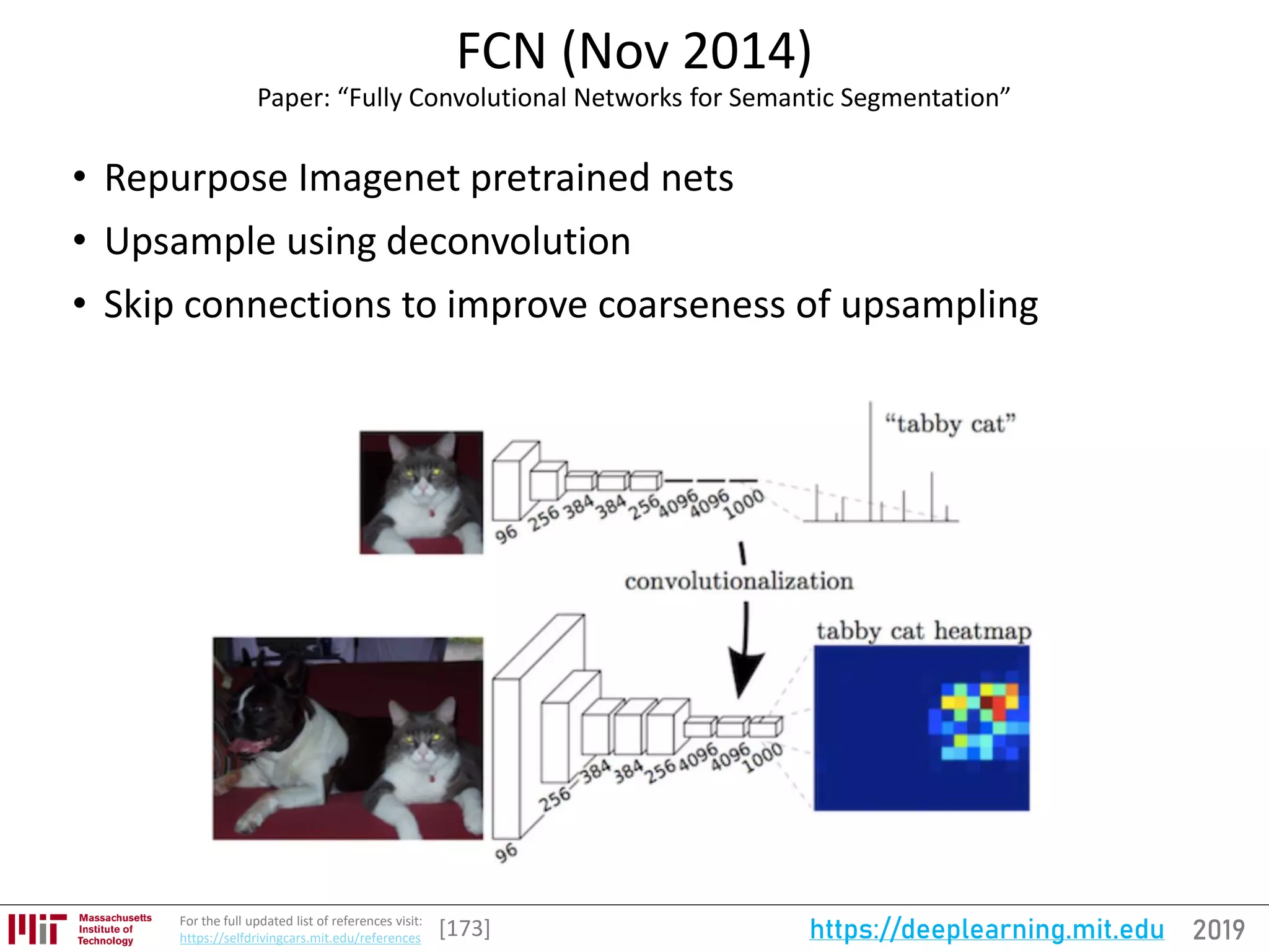 2019https://deeplearning.mit.eduFor the full updated list of references visit:
https://selfdrivingcars.mit.edu/references
FCN (Nov 2014)
Paper: “Fully Convolutional Networks for Semantic Segmentation”
• Repurpose Imagenet pretrained nets
• Upsample using deconvolution
• Skip connections to improve coarseness of upsampling
[173]
 