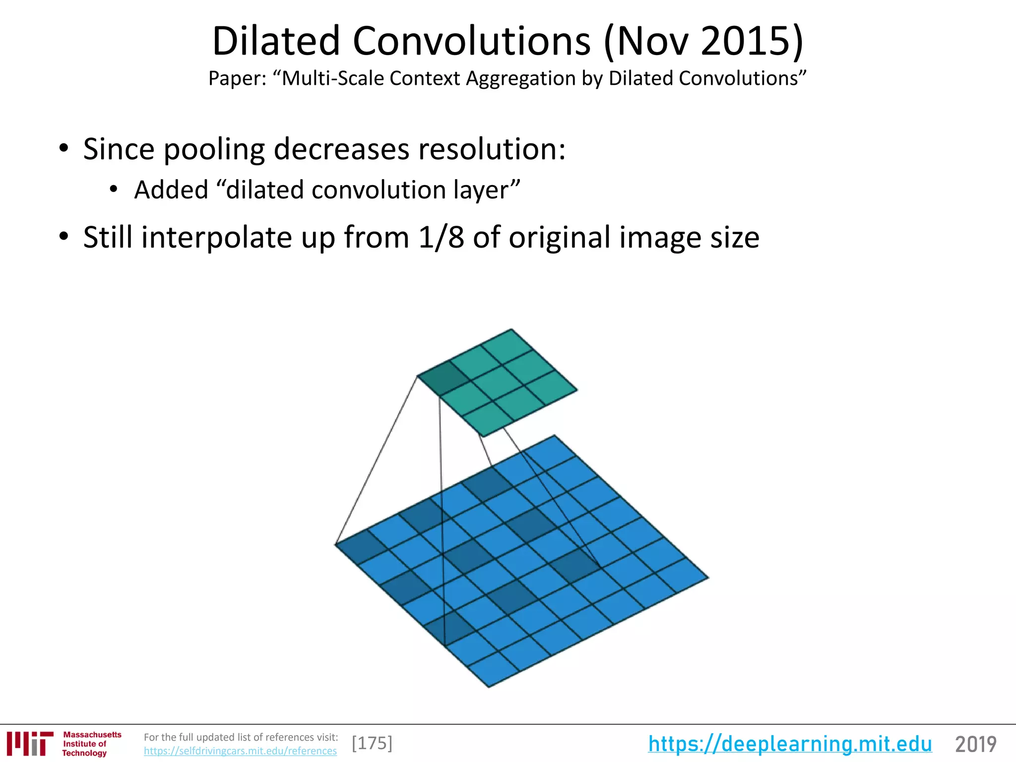 2019https://deeplearning.mit.eduFor the full updated list of references visit:
https://selfdrivingcars.mit.edu/references
Dilated Convolutions (Nov 2015)
Paper: “Multi-Scale Context Aggregation by Dilated Convolutions”
• Since pooling decreases resolution:
• Added “dilated convolution layer”
• Still interpolate up from 1/8 of original image size
[175]
 