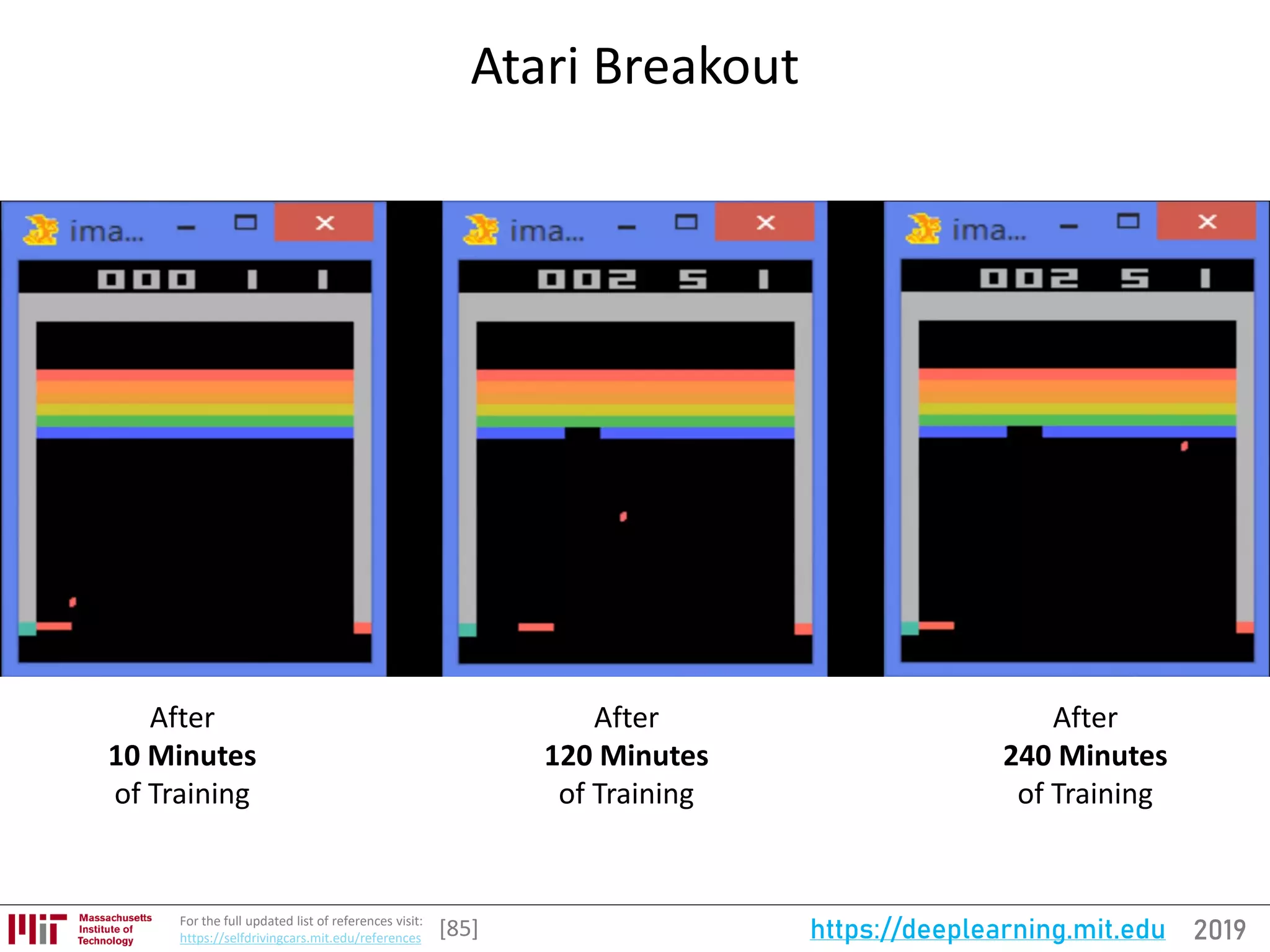 2019https://deeplearning.mit.eduFor the full updated list of references visit:
https://selfdrivingcars.mit.edu/references
Atari Breakout
[85]
After
120 Minutes
of Training
After
10 Minutes
of Training
After
240 Minutes
of Training
 