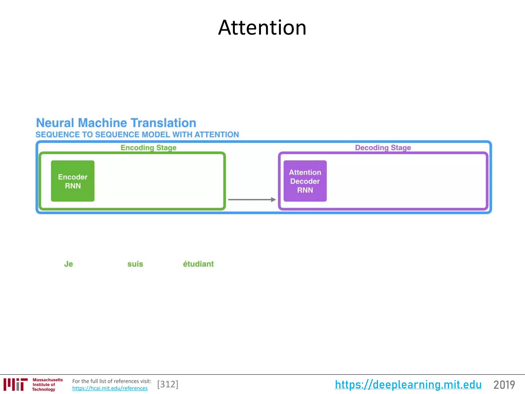2019https://deeplearning.mit.eduFor the full list of references visit:
https://hcai.mit.edu/references
Attention
[312]
 