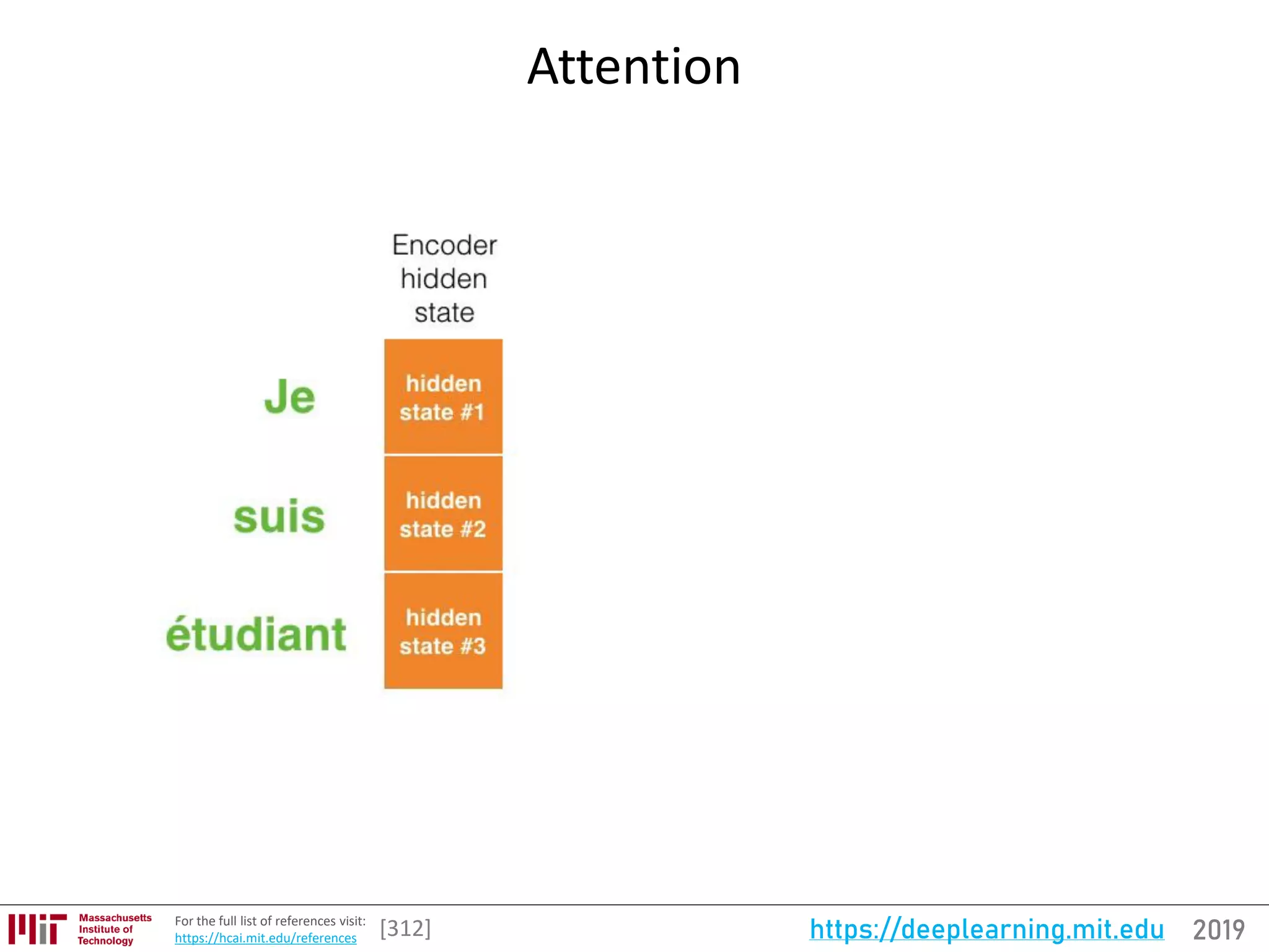 2019https://deeplearning.mit.eduFor the full list of references visit:
https://hcai.mit.edu/references
Attention
[312]
 