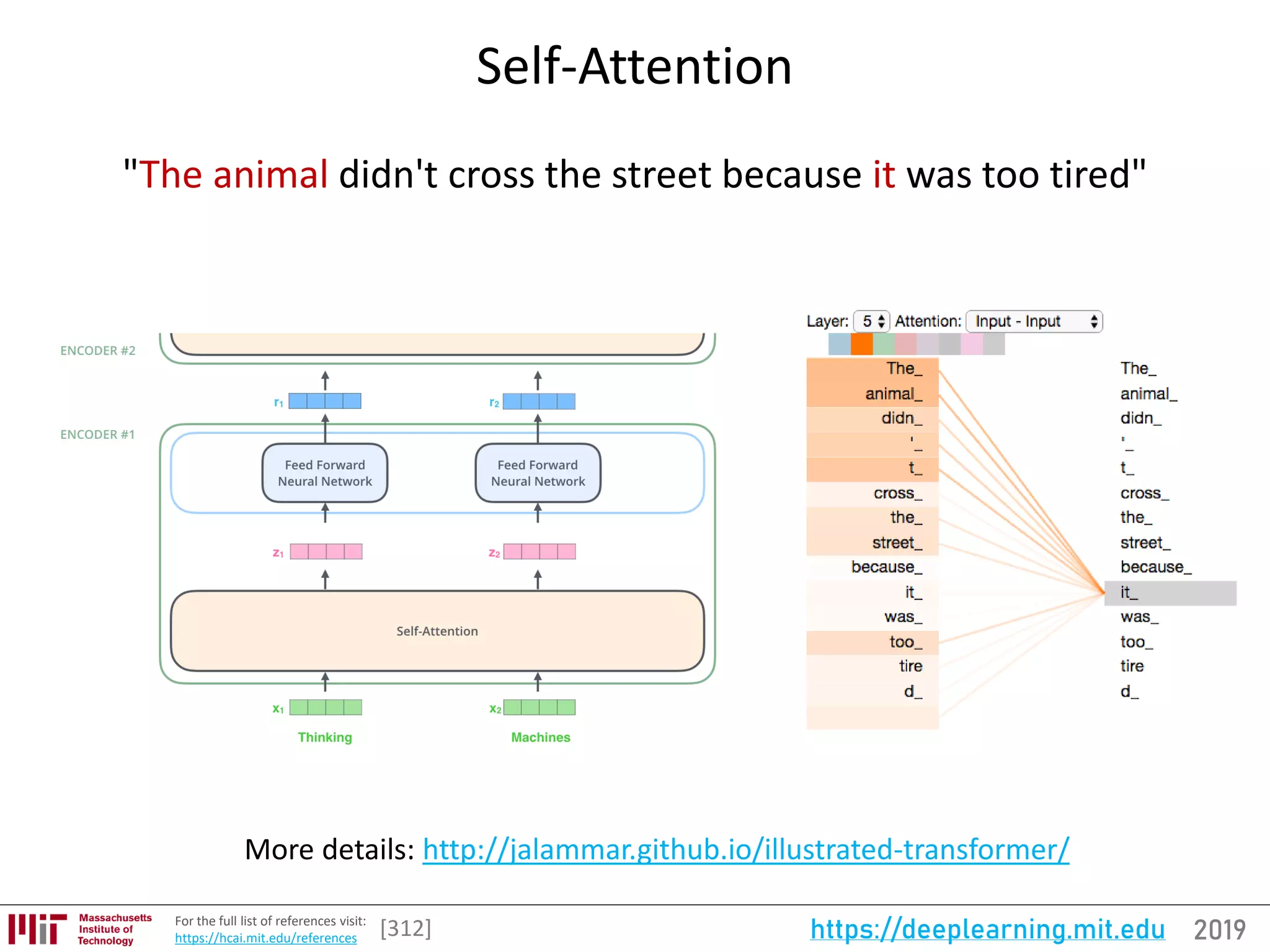 2019https://deeplearning.mit.eduFor the full list of references visit:
https://hcai.mit.edu/references
Self-Attention
[312]
"The animal didn't cross the street because it was too tired"
More details: http://jalammar.github.io/illustrated-transformer/
 