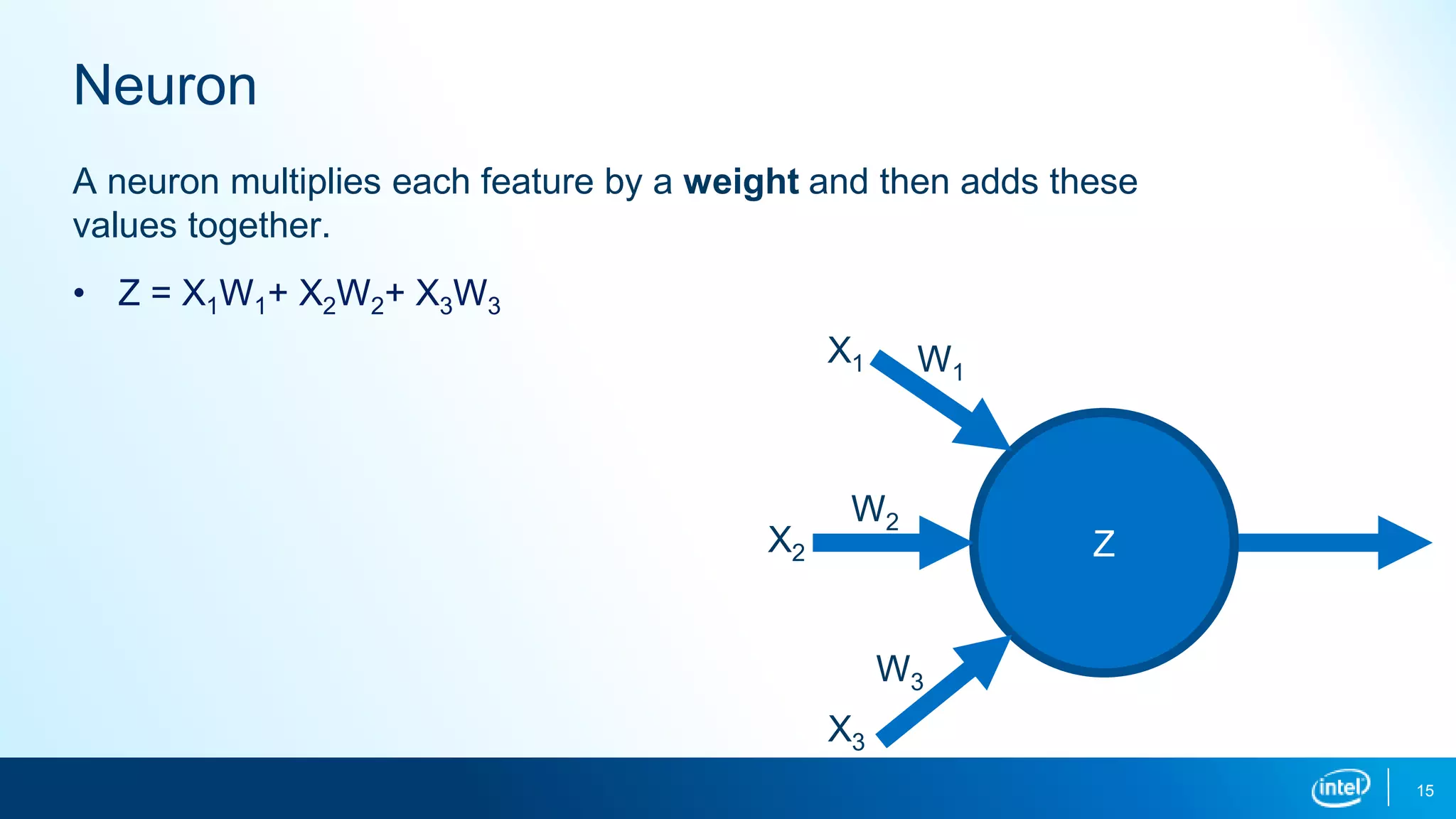 Neuron
15
A neuron multiplies each feature by a weight and then adds these
values together.
• Z = X1W1+ X2W2+ X3W3
Z
X1
X2
X3
W2
W1
W3
 
