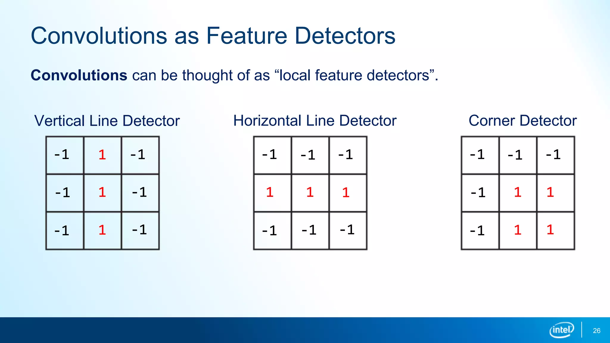 26
Convolutions as Feature Detectors
-1 1 -1
-1 1 -1
-1 1 -1
Vertical Line Detector
-1 -1 -1
1 1 1
-1 -1 -1
Horizontal Line Detector
-1 -1 -1
-1 1 1
-1 1 1
Corner Detector
Convolutions can be thought of as “local feature detectors”.
 