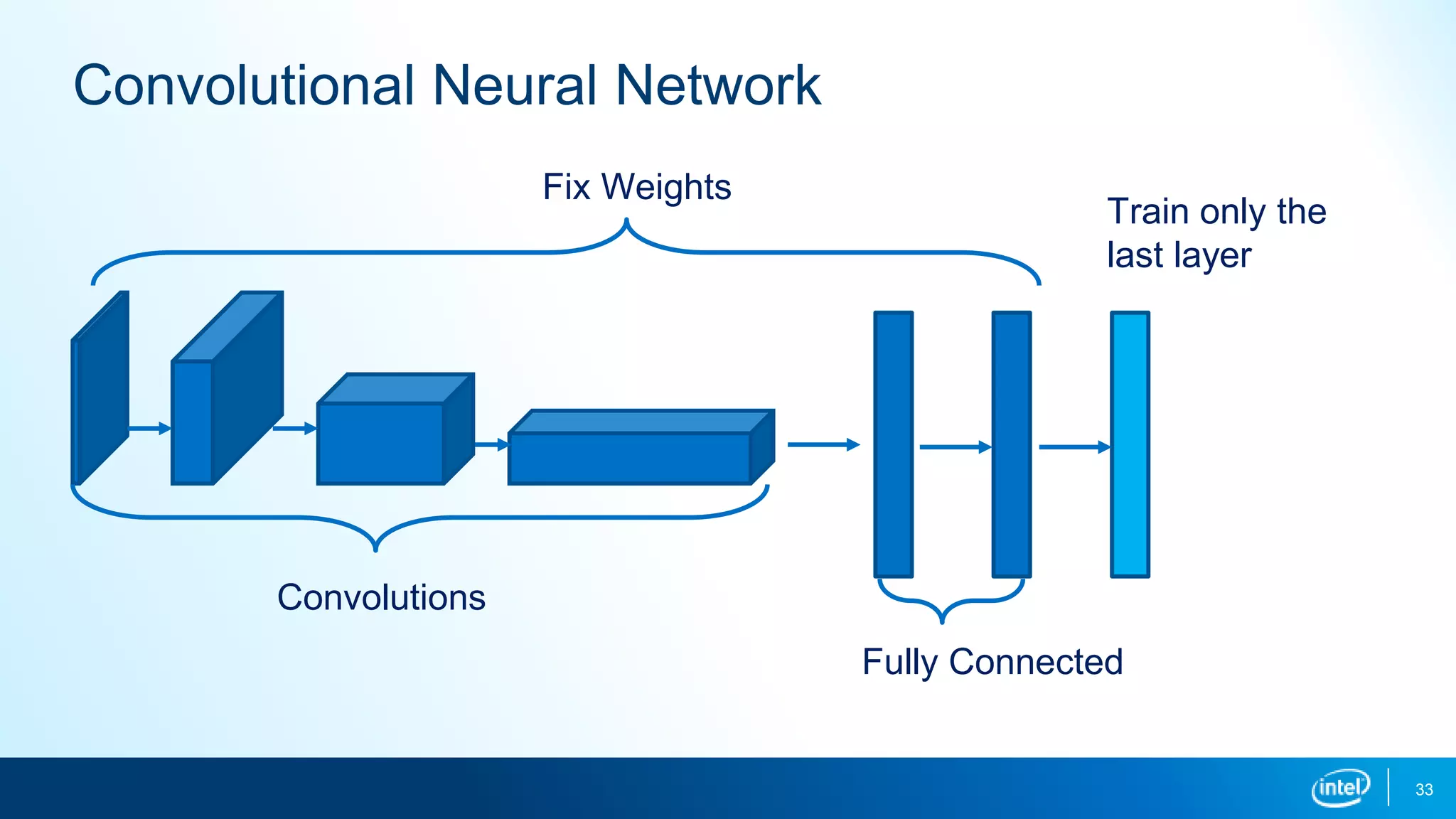 33
Convolutional Neural Network
Convolutions
Fully Connected
Fix Weights
Train only the
last layer
 