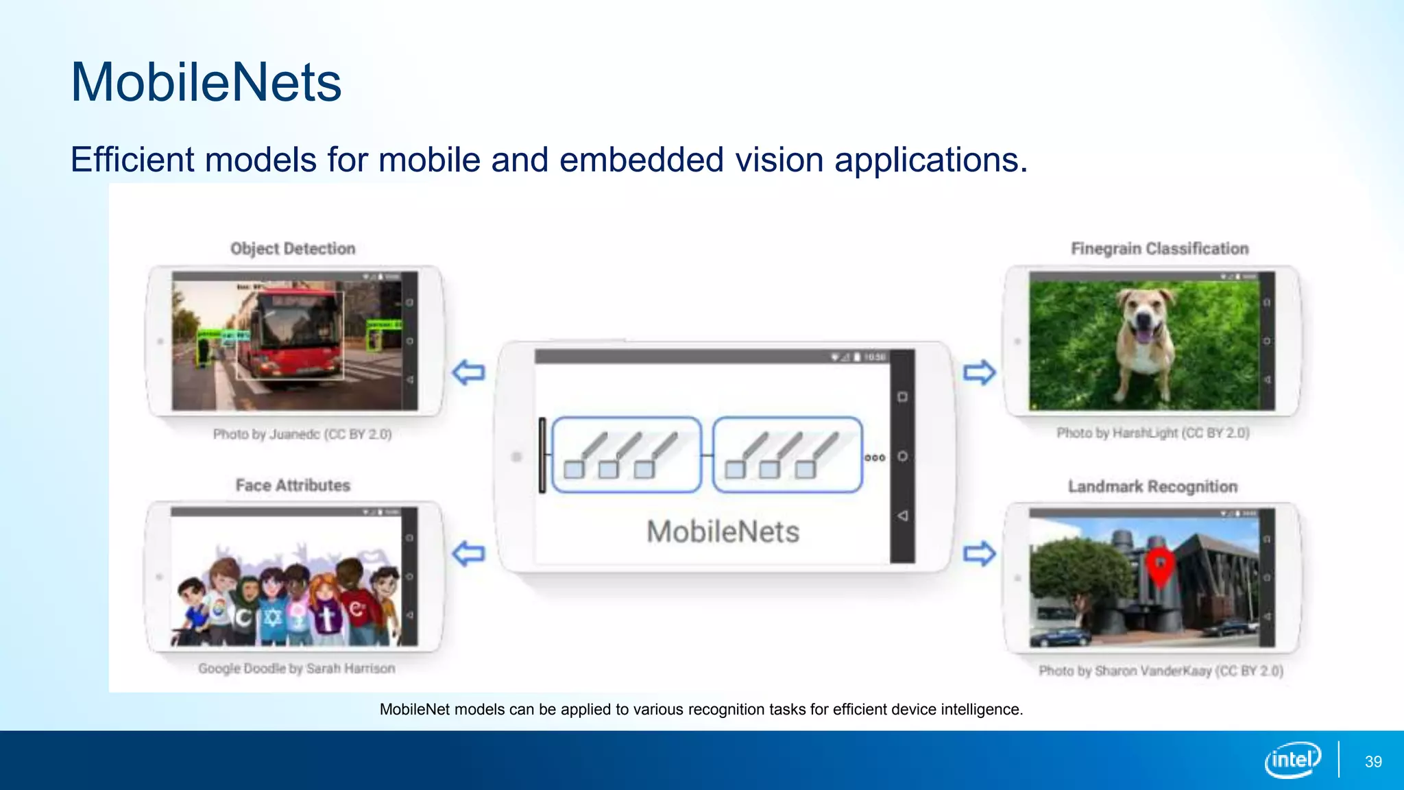 39
MobileNets
Efficient models for mobile and embedded vision applications.
MobileNet models can be applied to various recognition tasks for efficient device intelligence.
 