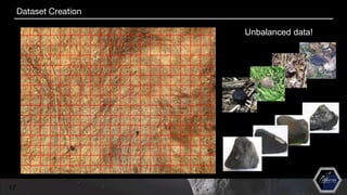 Unbalanced data!
17
Dataset Creation
 