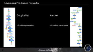 21
GoogLeNet AlexNet
~6 million parameters ~61 million parameters
Leveraging Pre-trained Networks
@SravanthiSinha
 