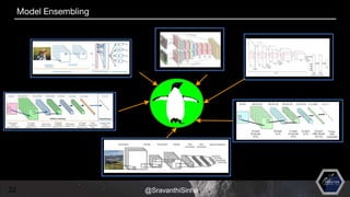 22
Model Ensembling
@SravanthiSinha
 