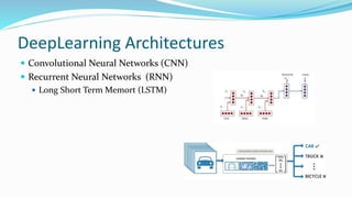 DeepLearning Architectures
 Convolutional Neural Networks (CNN)
 Recurrent Neural Networks (RNN)
 Long Short Term Memort (LSTM)
 