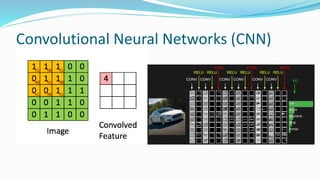 Convolutional Neural Networks (CNN)
 