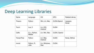 Deep Learning Libraries
 