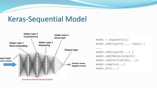 Keras-Sequential Model
 