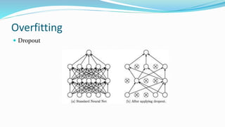 Overfitting
 Dropout
 