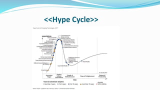 <<Hype Cycle>>
 