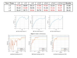 Deep learning super resolution | PDF