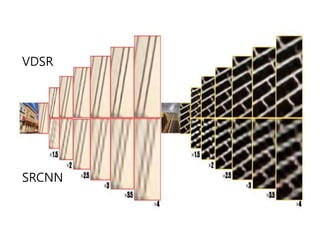 Deep learning super resolution | PDF
