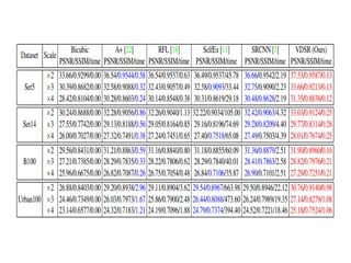 Deep learning super resolution | PDF