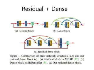 Deep learning super resolution | PDF