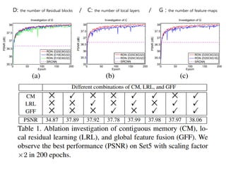 Deep learning super resolution | PDF