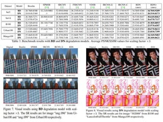 Deep learning super resolution | PDF