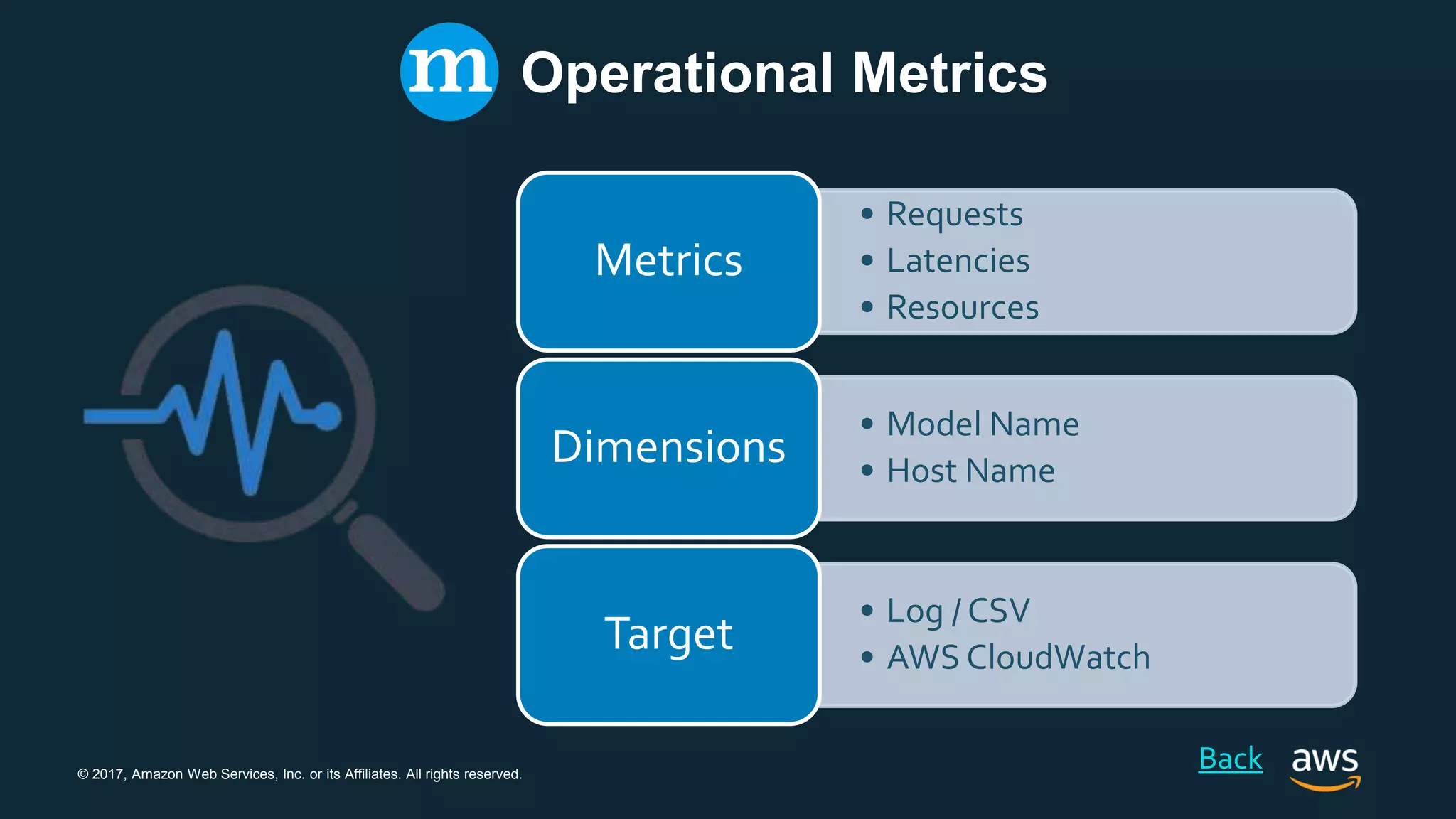 © 2017, Amazon Web Services, Inc. or its Affiliates. All rights reserved.
• Requests
• Latencies
• Resources
Metrics
• Model Name
• Host Name
Dimensions
• Log / CSV
• AWS CloudWatch
Target
Operational Metrics
Back
 