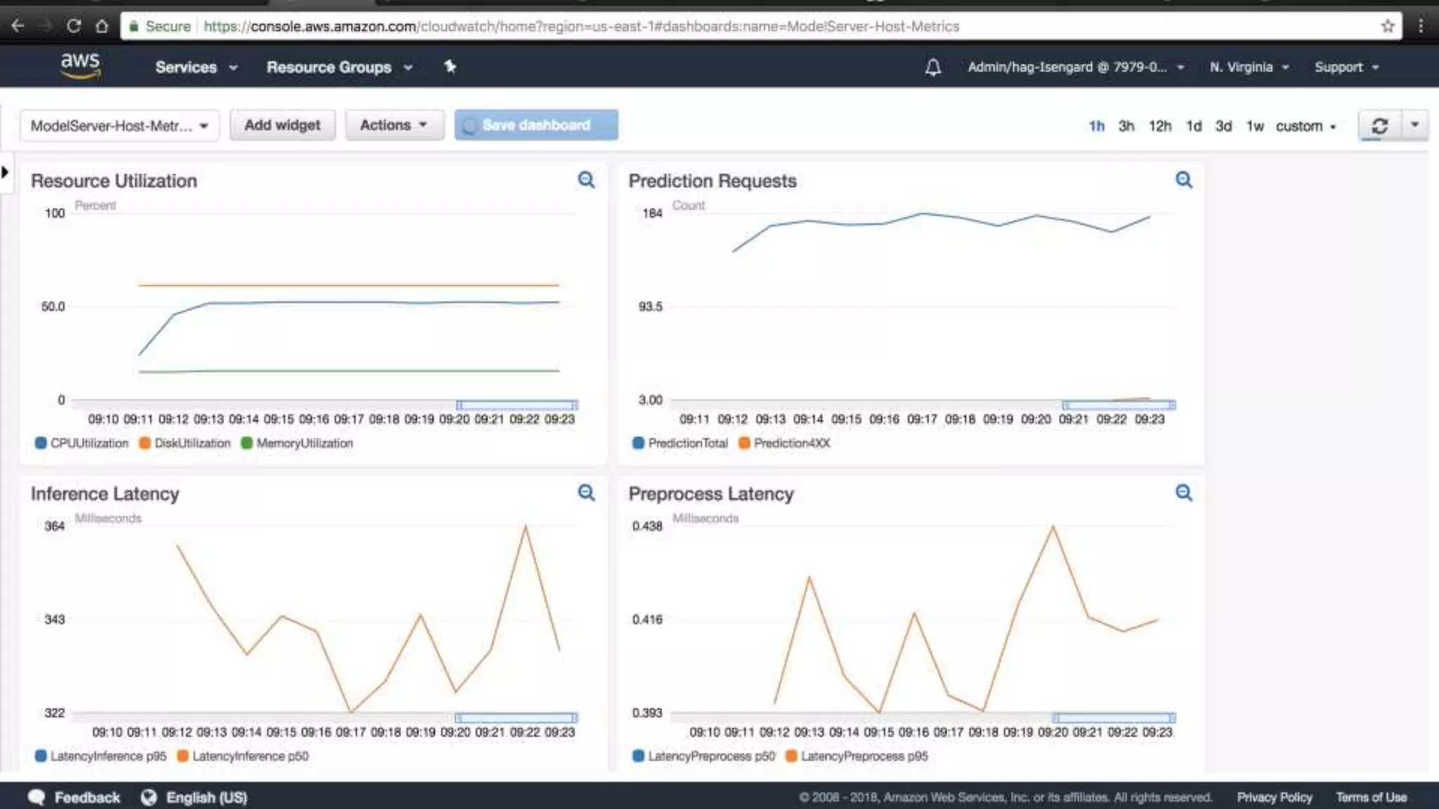 © 2017, Amazon Web Services, Inc. or its Affiliates. All rights reserved.
 