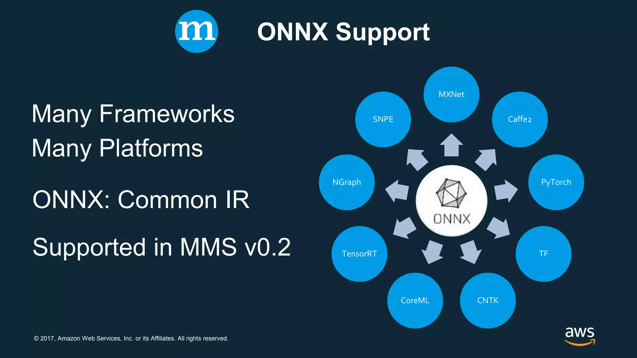 © 2017, Amazon Web Services, Inc. or its Affiliates. All rights reserved.
O(n2)
Pairs
MXNet
Caffe2
PyTorch
TF
CNTKCoreML
TensorRT
NGraph
SNPEMany Frameworks
ONNX Support
Many Platforms
ONNX: Common IR
Supported in MMS v0.2
 
