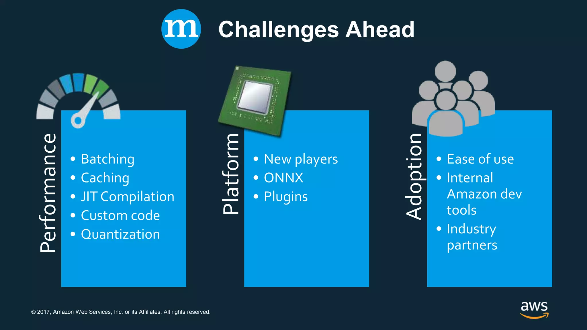 © 2017, Amazon Web Services, Inc. or its Affiliates. All rights reserved.
Performance
• Batching
• Caching
• JIT Compilation
• Custom code
• Quantization Platform
• New players
• ONNX
• Plugins
Adoption
• Ease of use
• Internal
Amazon dev
tools
• Industry
partners
Challenges Ahead
 
