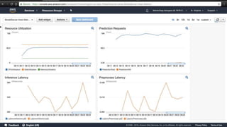 © 2017, Amazon Web Services, Inc. or its Affiliates. All rights reserved.
 