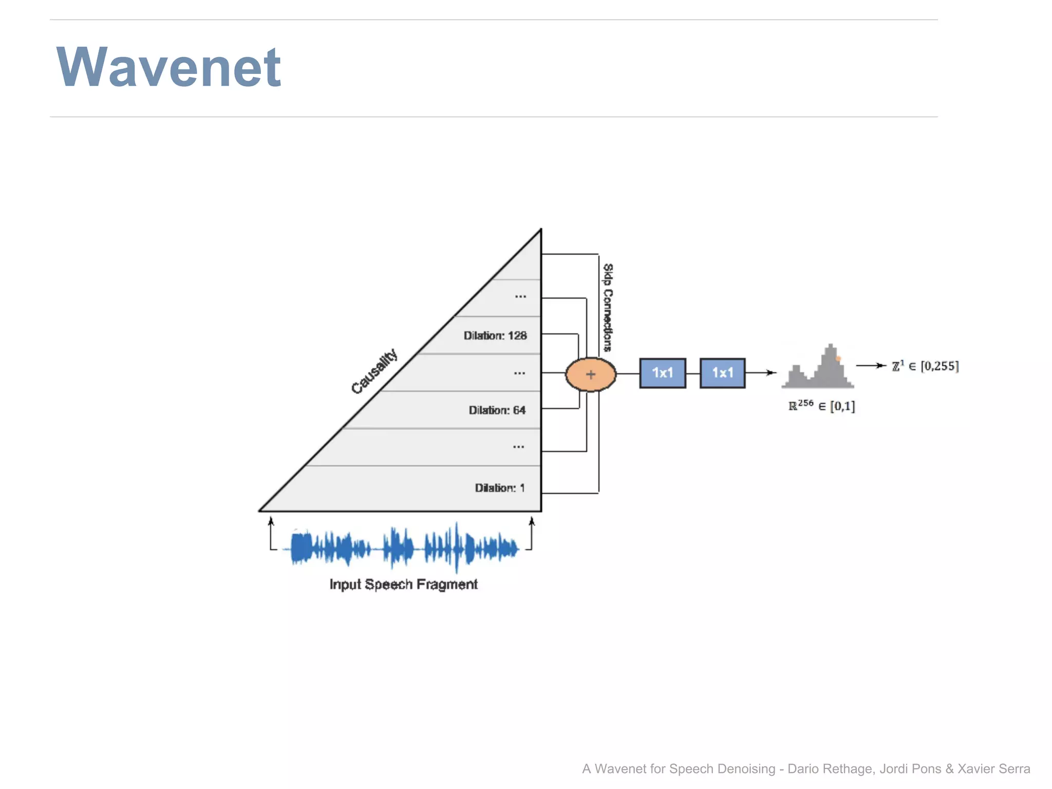A Wavenet for Speech Denoising - Dario Rethage, Jordi Pons & Xavier Serra
Wavenet
 