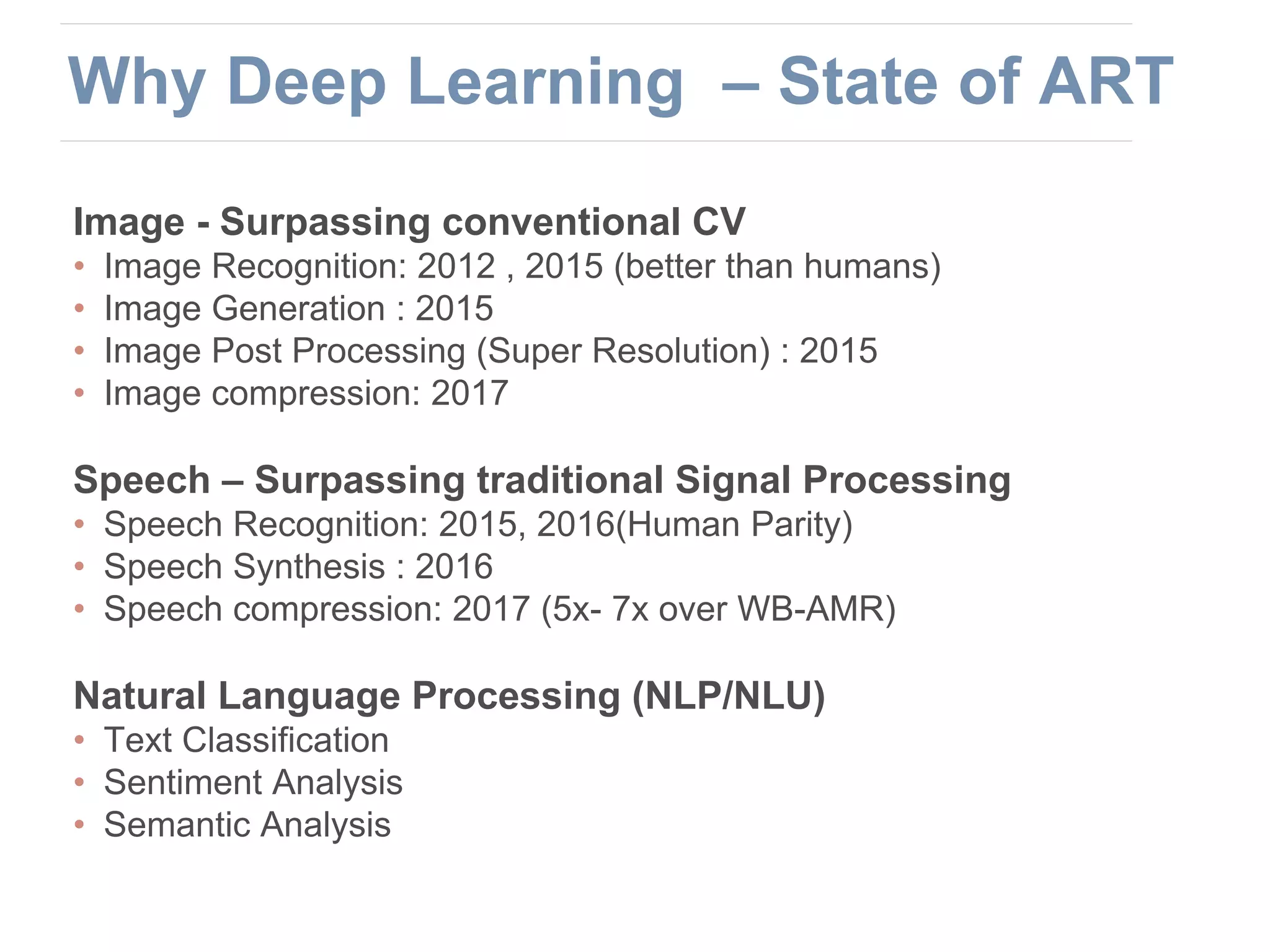 Image - Surpassing conventional CV
• Image Recognition: 2012 , 2015 (better than humans)
• Image Generation : 2015
• Image Post Processing (Super Resolution) : 2015
• Image compression: 2017
Speech – Surpassing traditional Signal Processing
• Speech Recognition: 2015, 2016(Human Parity)
• Speech Synthesis : 2016
• Speech compression: 2017 (5x- 7x over WB-AMR)
Natural Language Processing (NLP/NLU)
• Text Classification
• Sentiment Analysis
• Semantic Analysis
Why Deep Learning – State of ART
 