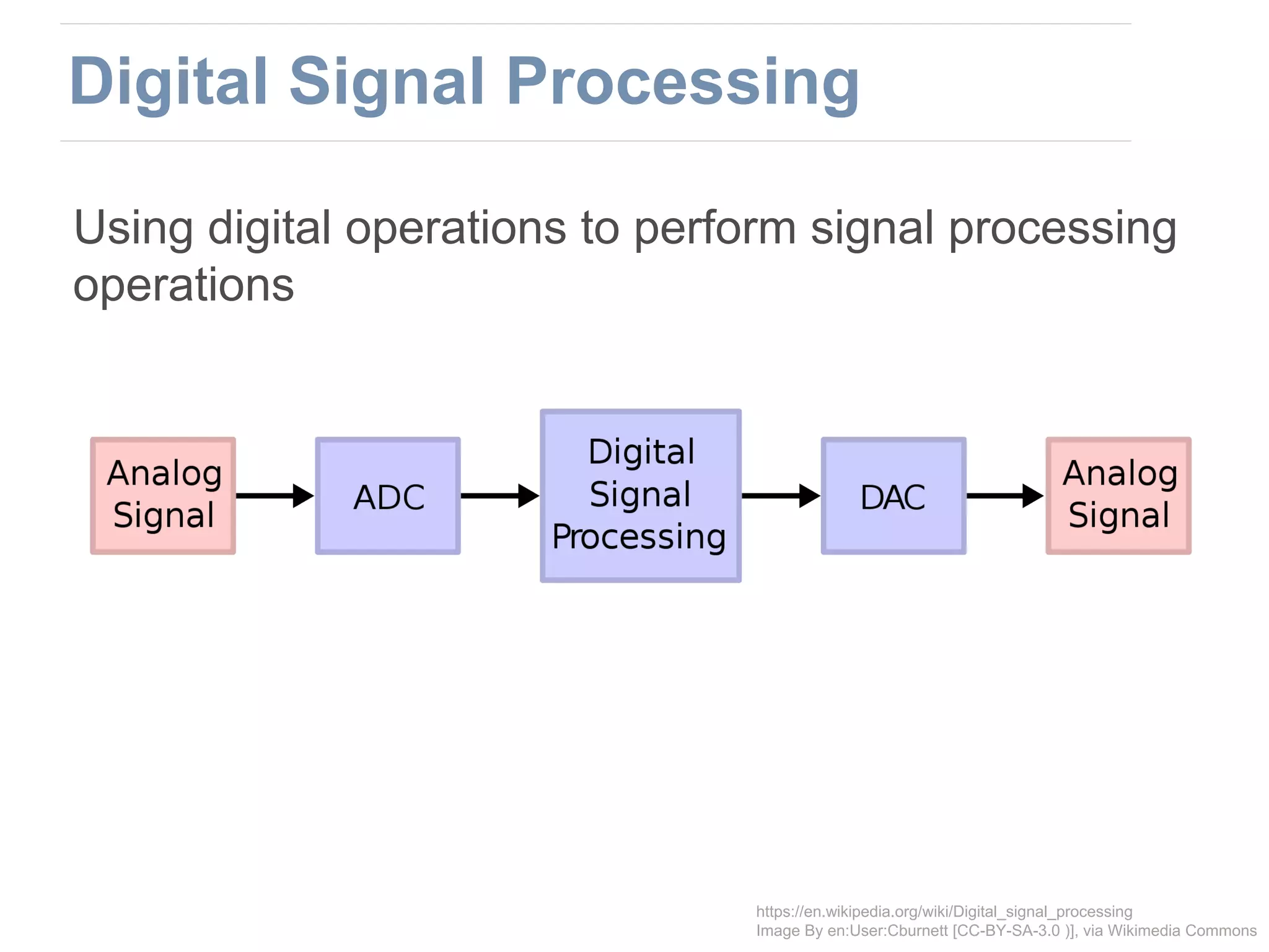 Using digital operations to perform signal processing
operations
Digital Signal Processing
https://en.wikipedia.org/wiki/Digital_signal_processing
Image By en:User:Cburnett [CC-BY-SA-3.0 )], via Wikimedia Commons
 