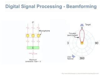 http://www.labbookpages.co.uk/audio/beamforming/delaySum.html
Digital Signal Processing - Beamforming
 